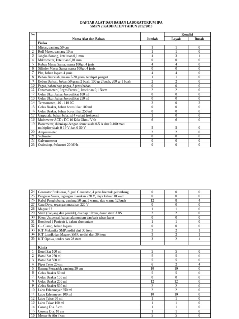 Alat dan Bahan Laboratorium IPA SMP | PDF