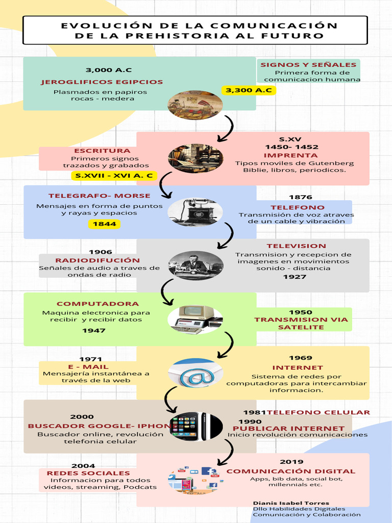 evoluci-n-de-la-comunicaci-n-hasta-2023-pdf