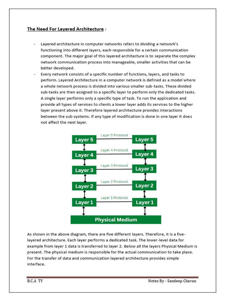Understanding Layered Architecture in Networking | PDF | Osi Model ...
