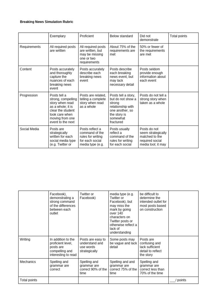 Breaking News Simulation Rubric | PDF | Human Communication