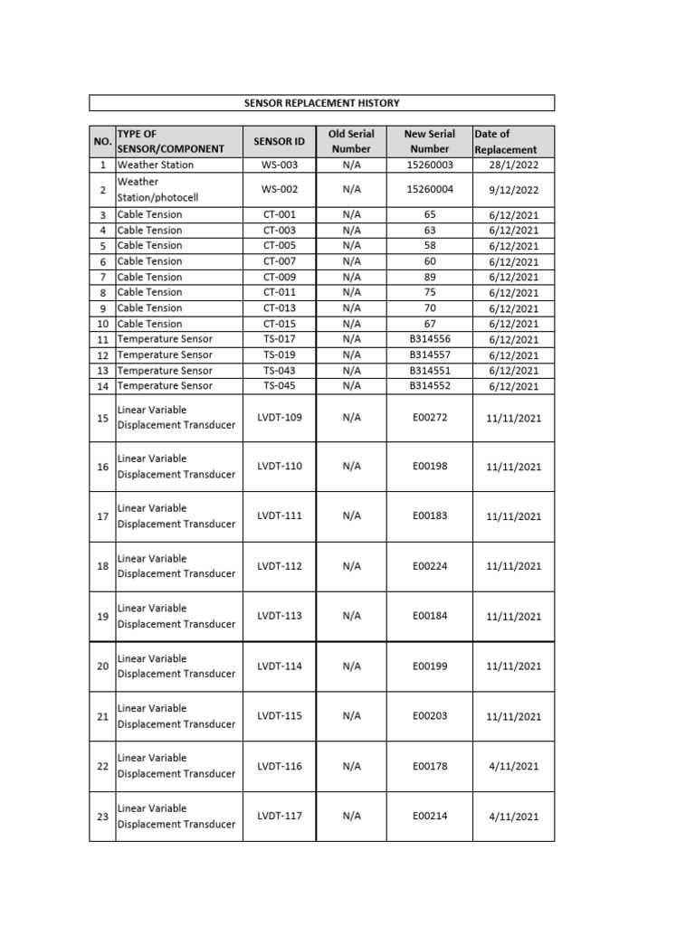 Sensor Replacement Log | PDF | Sensor | Mechanical Engineering