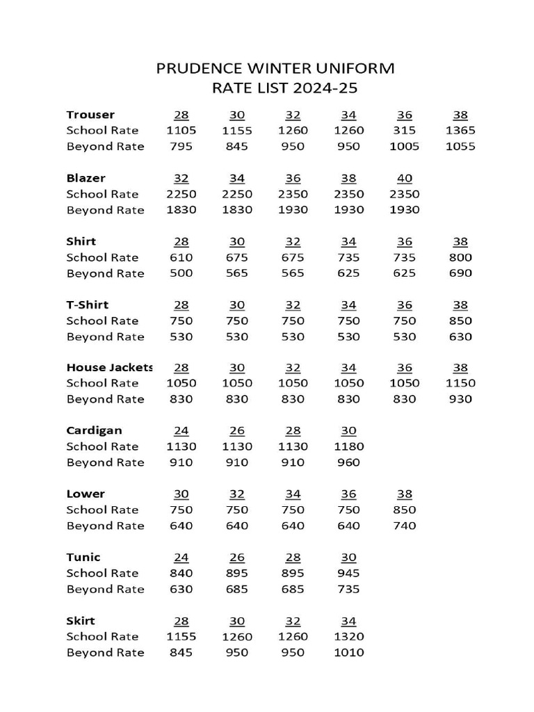 Rate Comparision Prudence | PDF