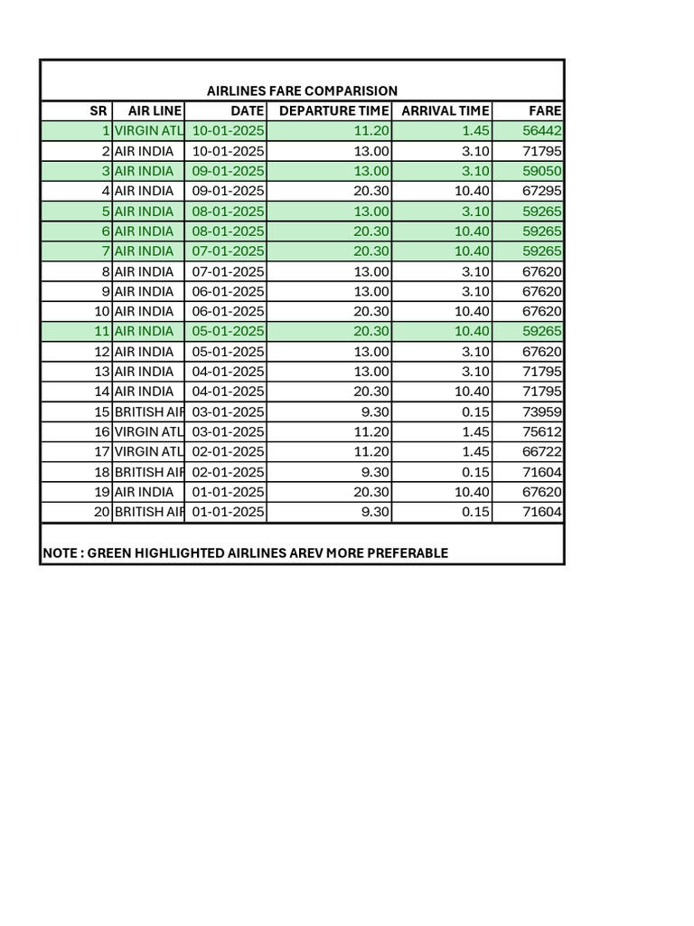 Airline Fare Comparison January 2025 | PDF