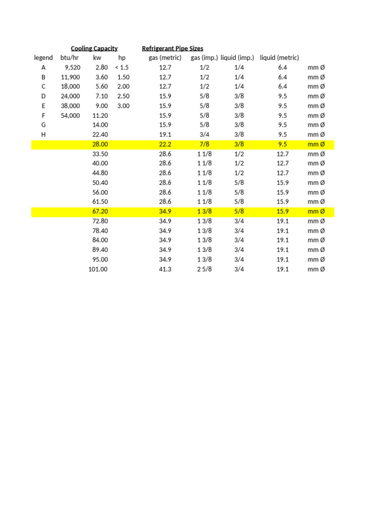 Refrigerant Pipe Size Guidelines | PDF | Heat Transfer | Continuum ...
