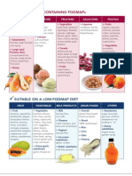 Fodmap Intolerances 0310