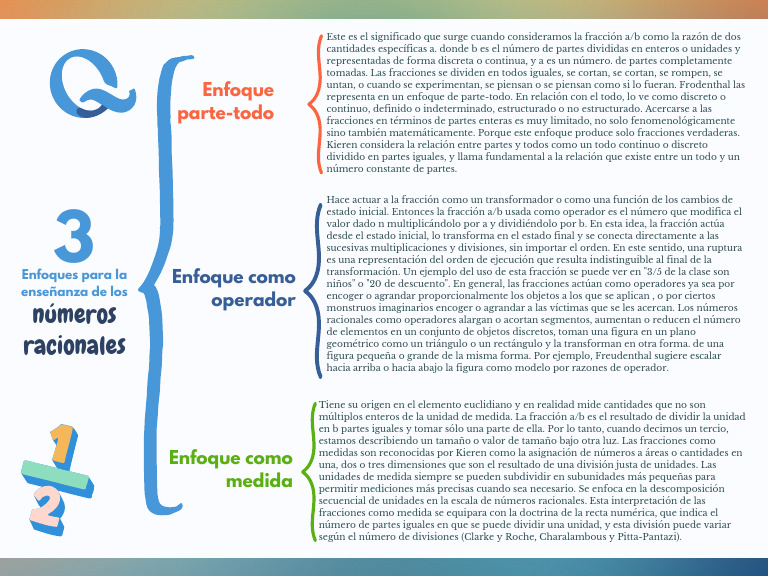 Ejemplos de Números Racionales Cotidianos | PDF | División (Matemáticas ...