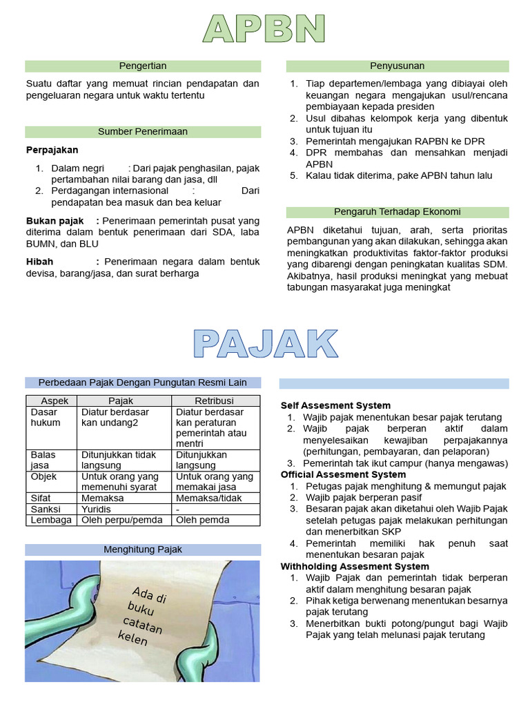 Rincian APBN dan Sistem Pajak Indonesia | PDF