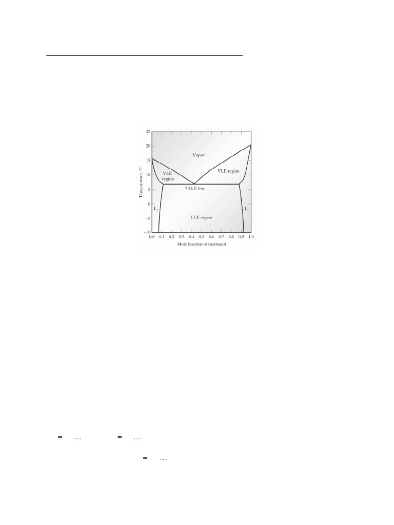 VLLE in Methanol-Hexane Systems | PDF | Phase (Matter) | Physical Chemistry
