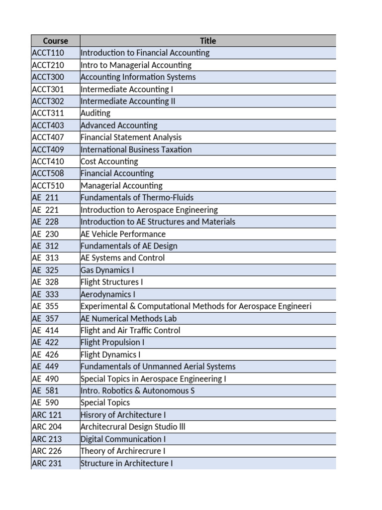 Comprehensive Course Catalog Overview | PDF | Electrical Engineering ...