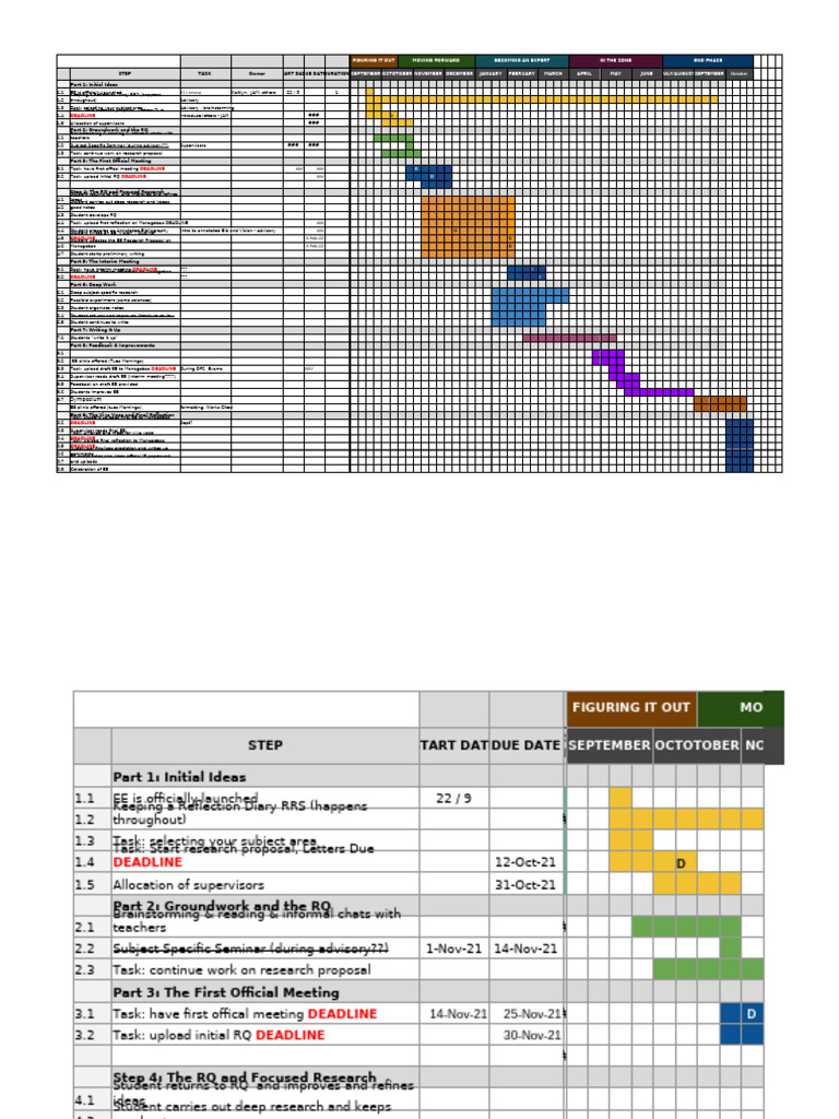 2023's Coordinator EE Gnatt Timeline | PDF | Science | Educational ...