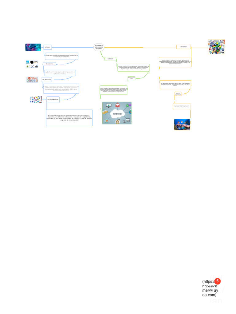 SOFTWARE Mapa Mental | PDF | Software de la aplicacion | Internet