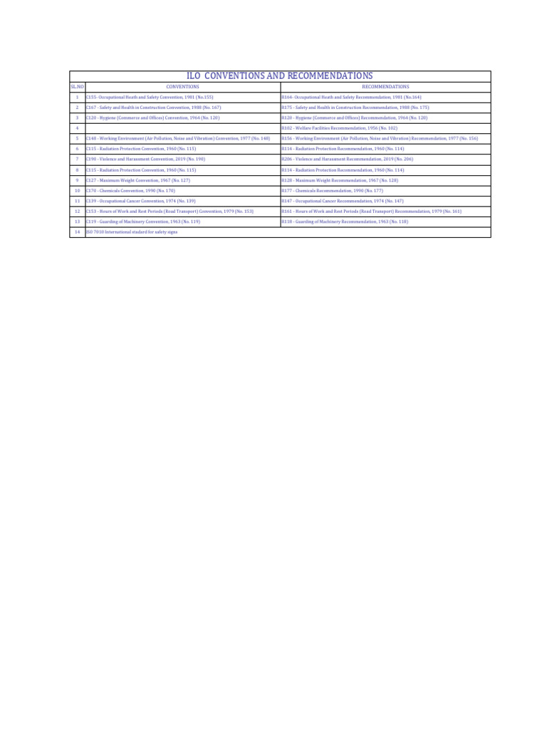 Ilo Conventions Reccomendation Pdf