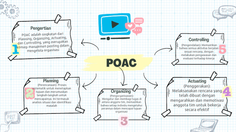 Konsep Manajemen POAC dalam Organisasi | PDF