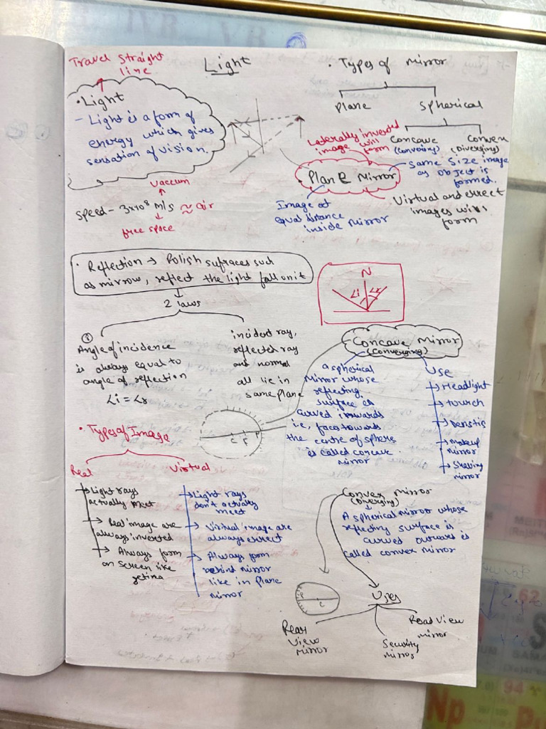 Light Chapter Mind Map | PDF