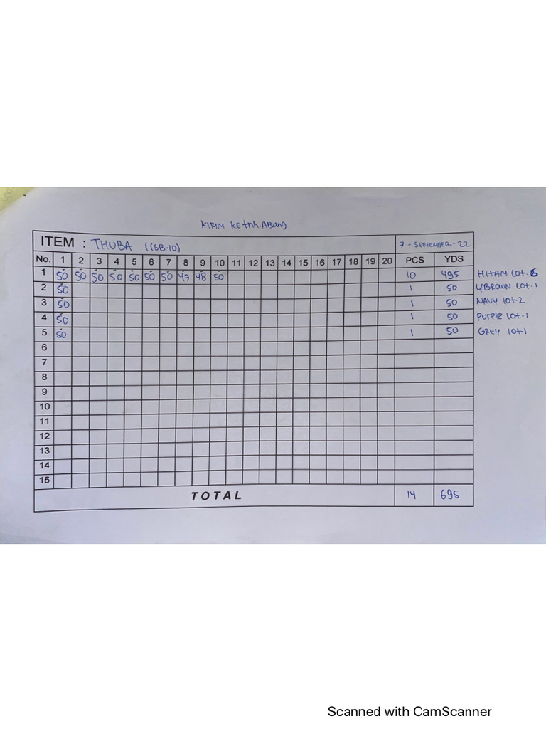 Packing List | PDF