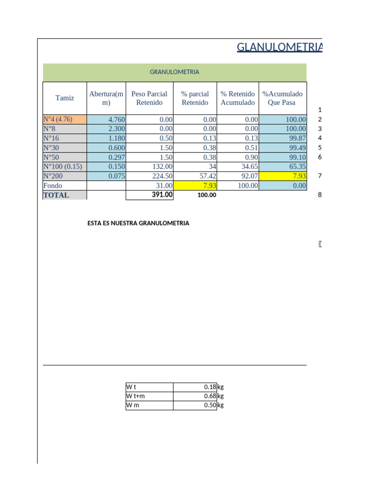 Análisis de Granulometría y Humedad | PDF | Materiales transparentes | Agua
