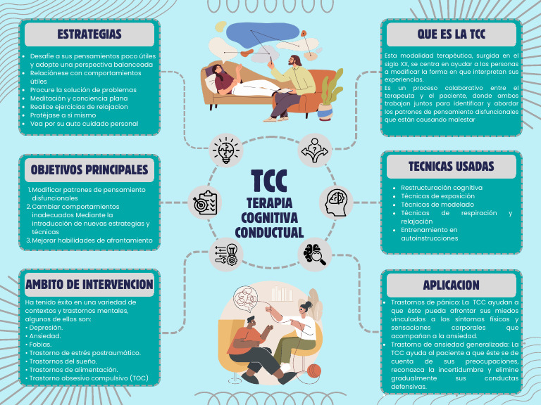 Terapia Cognitiva Conductual | PDF | Terapia de conducta cognitiva ...