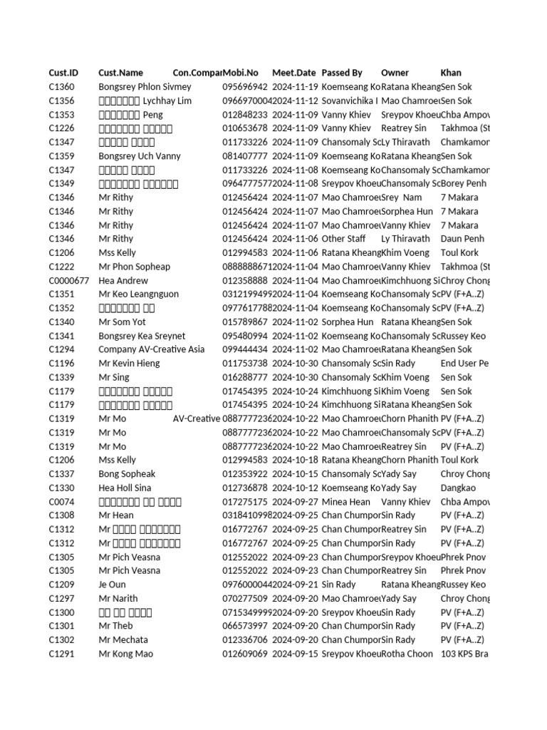 CST Customer | PDF | Home Economics | Furniture