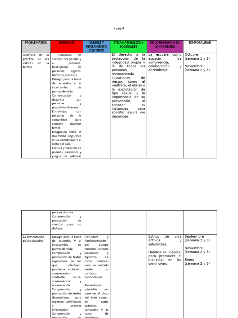 Fase 4 Plan Analítico Oct. 2023 | PDF | Entorno natural | Sustentabilidad
