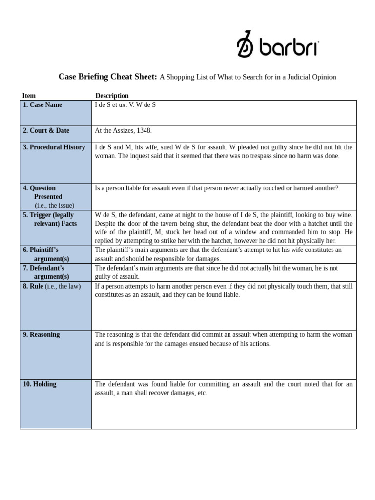 Case Briefing Cheat Sheet:: A Shopping List of What To Search For in A ...