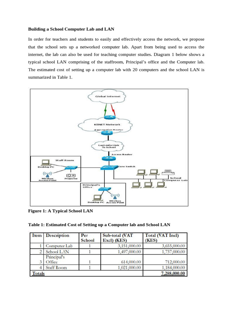 Building A School Computer Lab and LAN | PDF