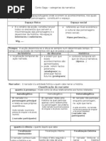 Conto Saga- Categorias Da Narrativa
