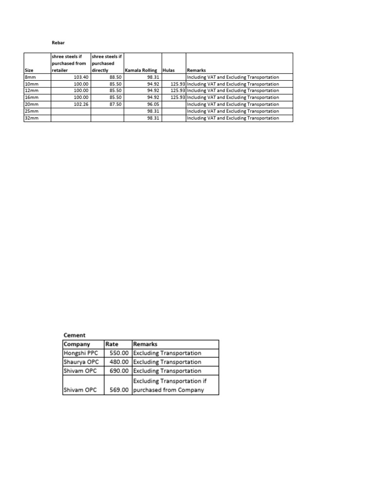 Cement N Rebar Rate 2081.01.07 | PDF
