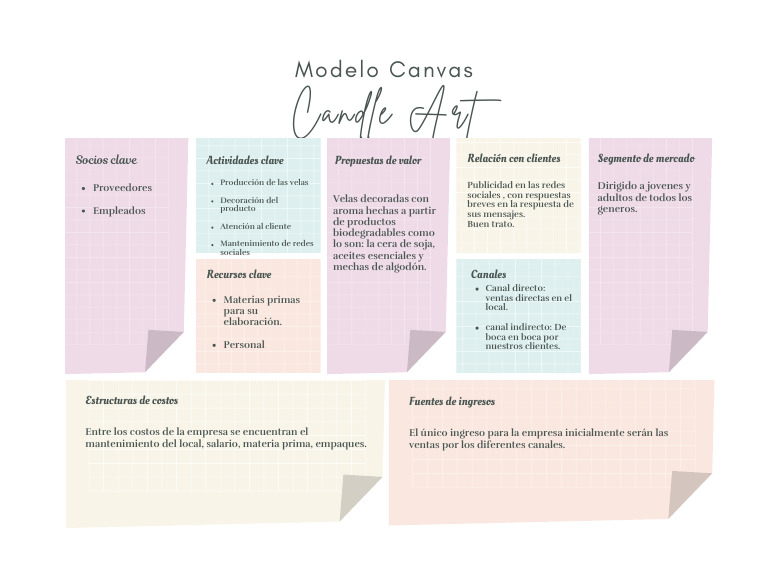 GrÃ¡fico Modelo Canvas CA | PDF