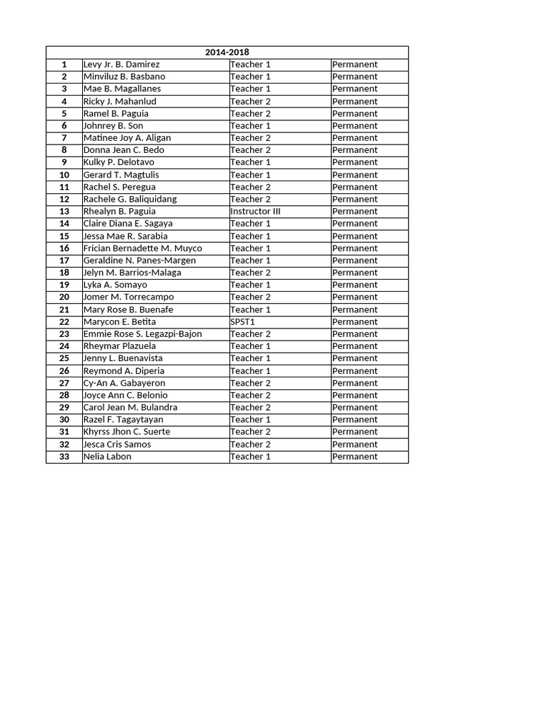 Bacth 2014-2018 Permanent in Teaching | PDF