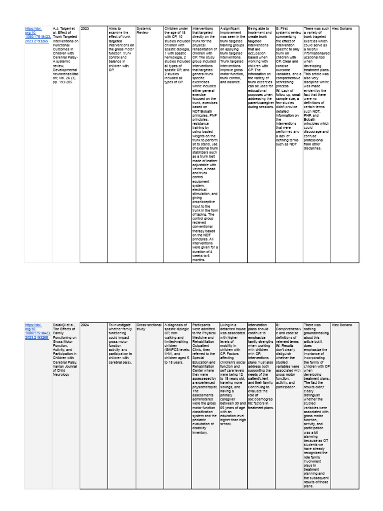 Trunk Interventions for Cerebral Palsy | PDF | Physical Therapy ...
