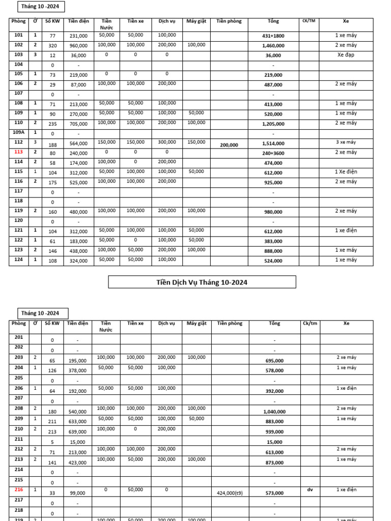 Bбєјng Tб Ng Tiб ѓn Hг Ng Thгўng 10 2024 Pdf