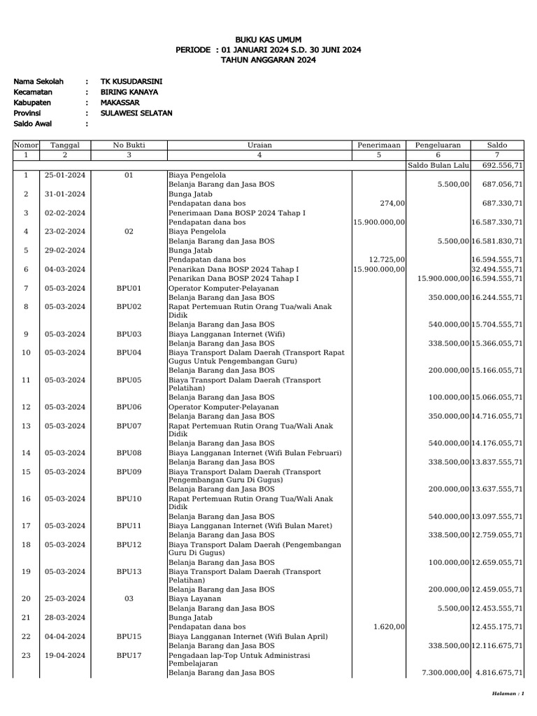 Buku Kas Umum BOS 2024 TK Kusudarsini | PDF