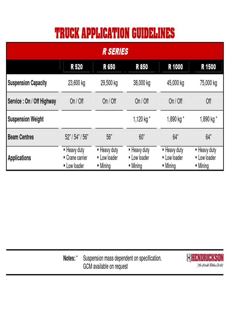 Truck Guidelines - R Series | PDF
