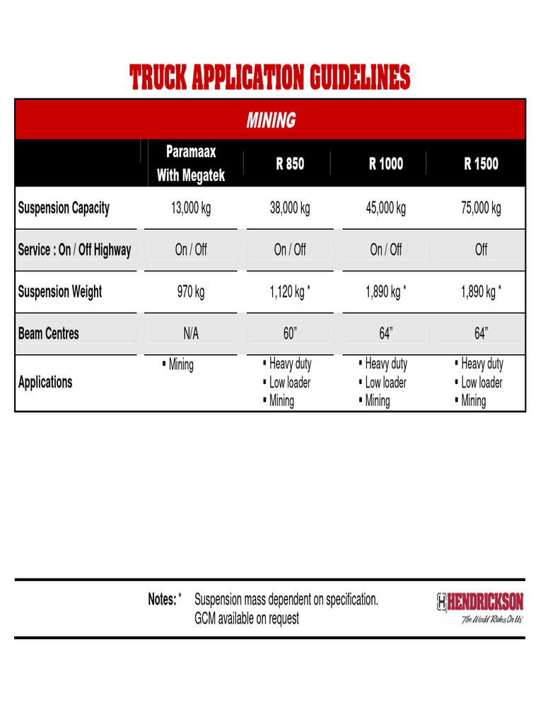 Truck Guidelines - Mining | PDF