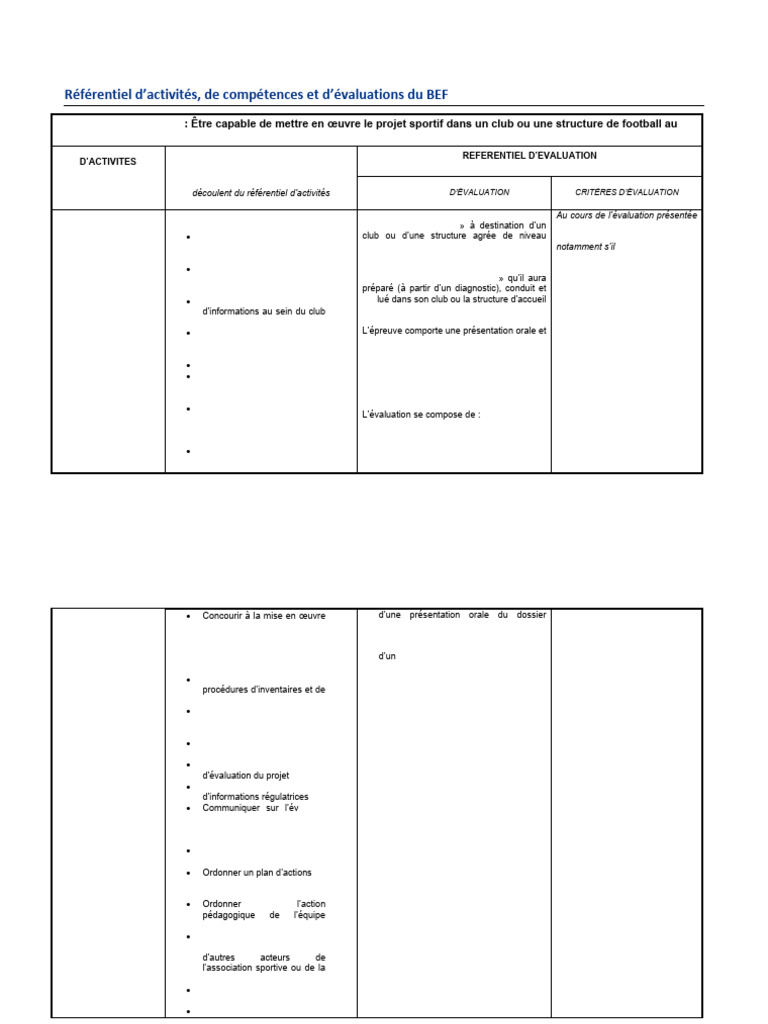 Référentiel BEF : Activités et Évaluations | PDF | Pédagogie ...