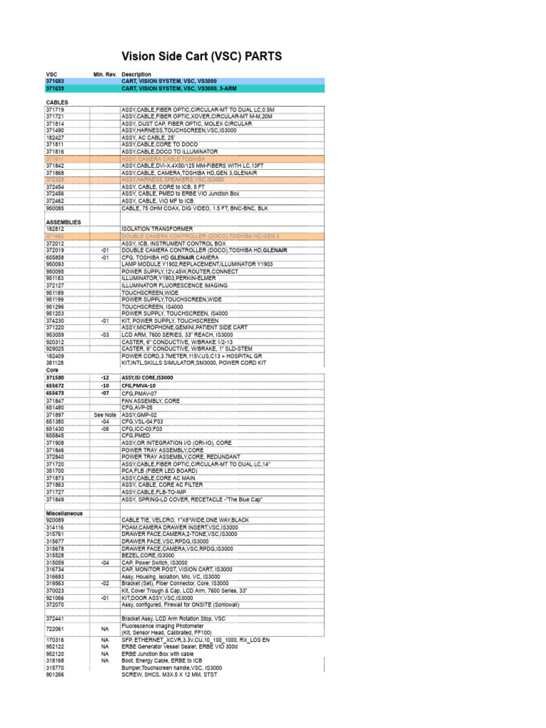 Sparepartlist | PDF | Equipment | Electricity