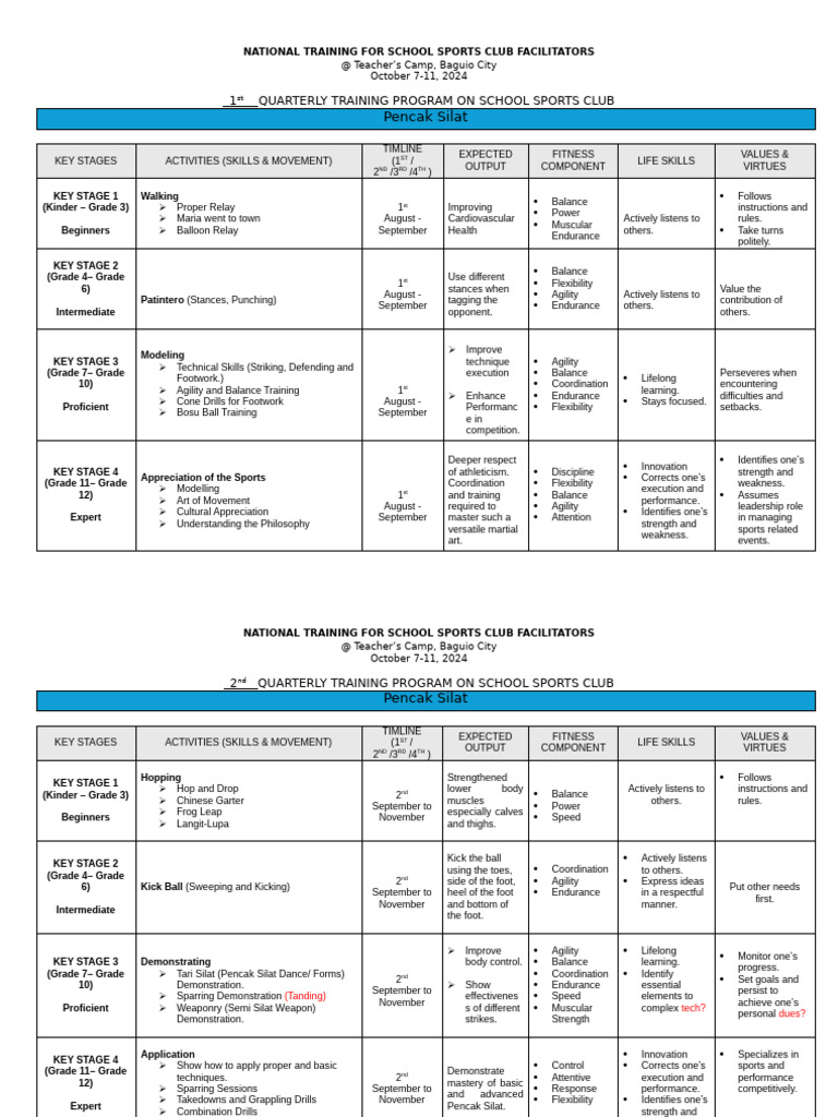 Training Program On School Sports Club | PDF