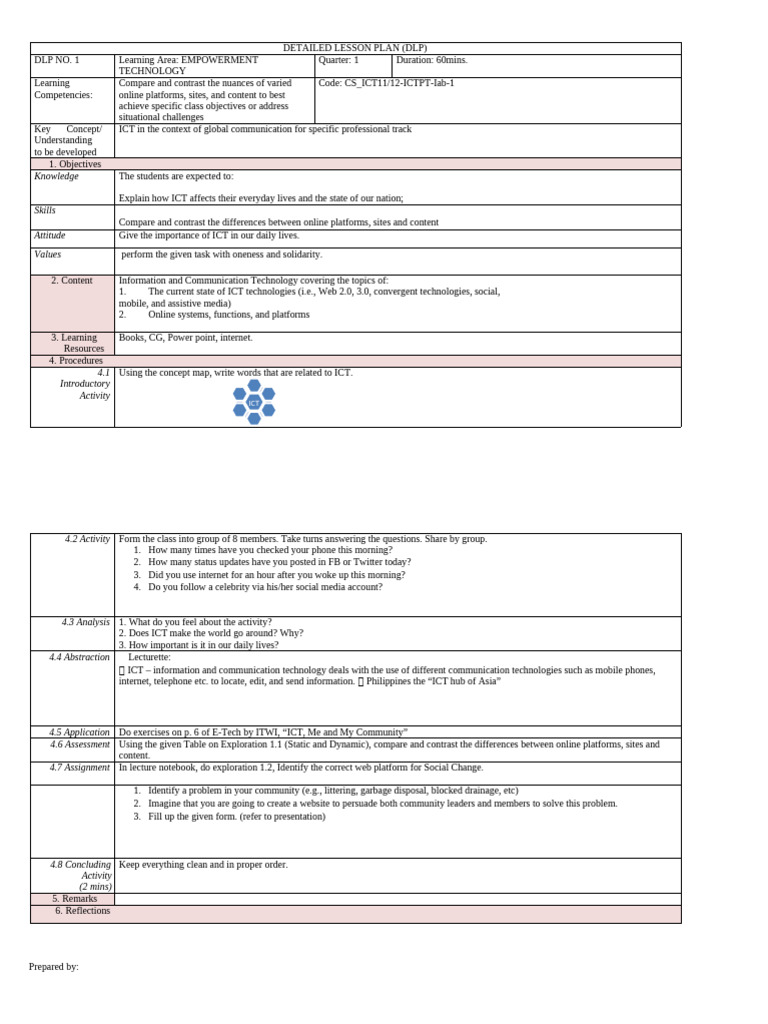 Empowerment Technology Lesson Plans | PDF | Educational Technology ...