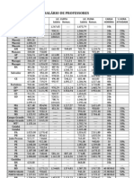 Salário dos Professores -  hora atividade - Brasil