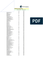 Peso Especifico de Materiales