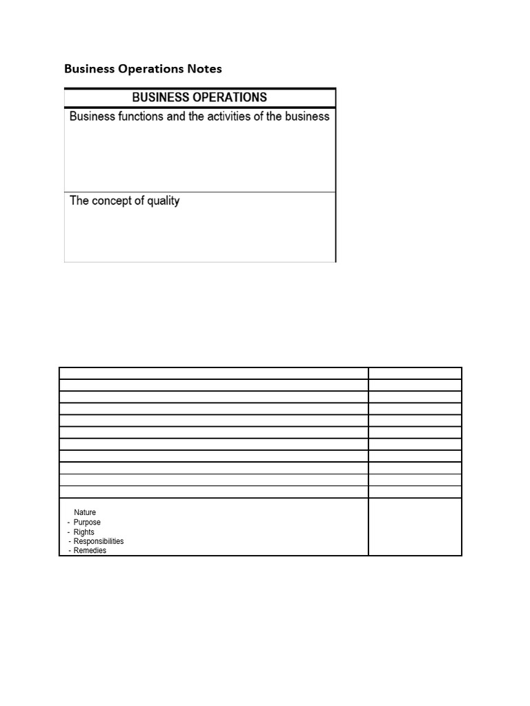 Business Operations Overview for Students | PDF | Investing | Finance ...