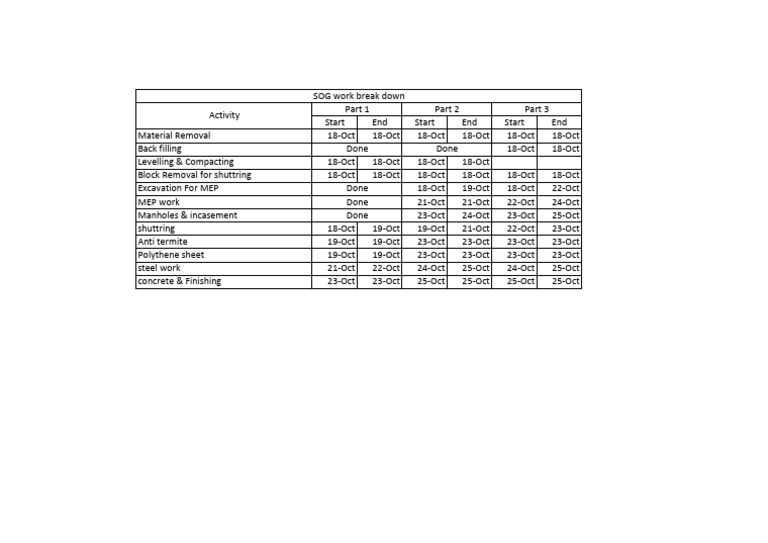 SOG Plan Breakdown for Construction | PDF
