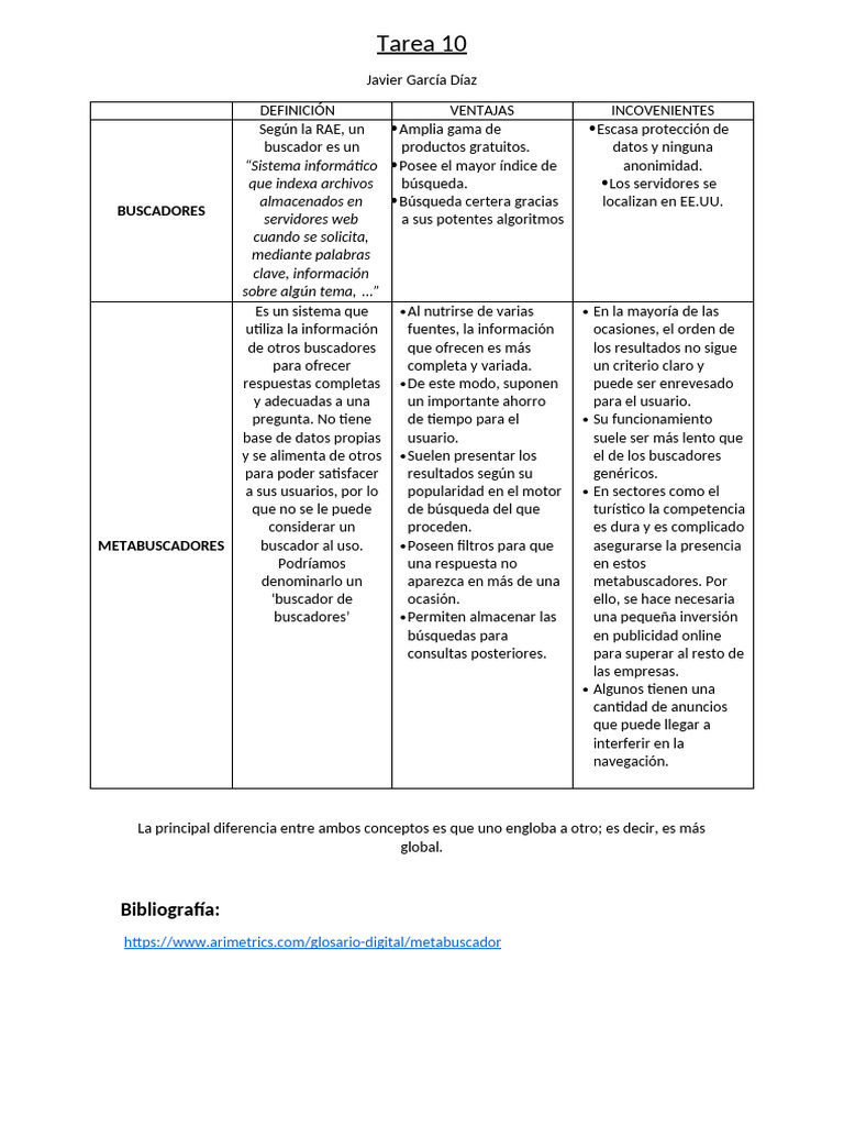 Tarea 10 | PDF | Ciencias de la Información | ciberespacio