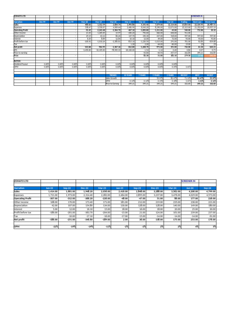 zomato-ltd-pdf-equity-finance-expense