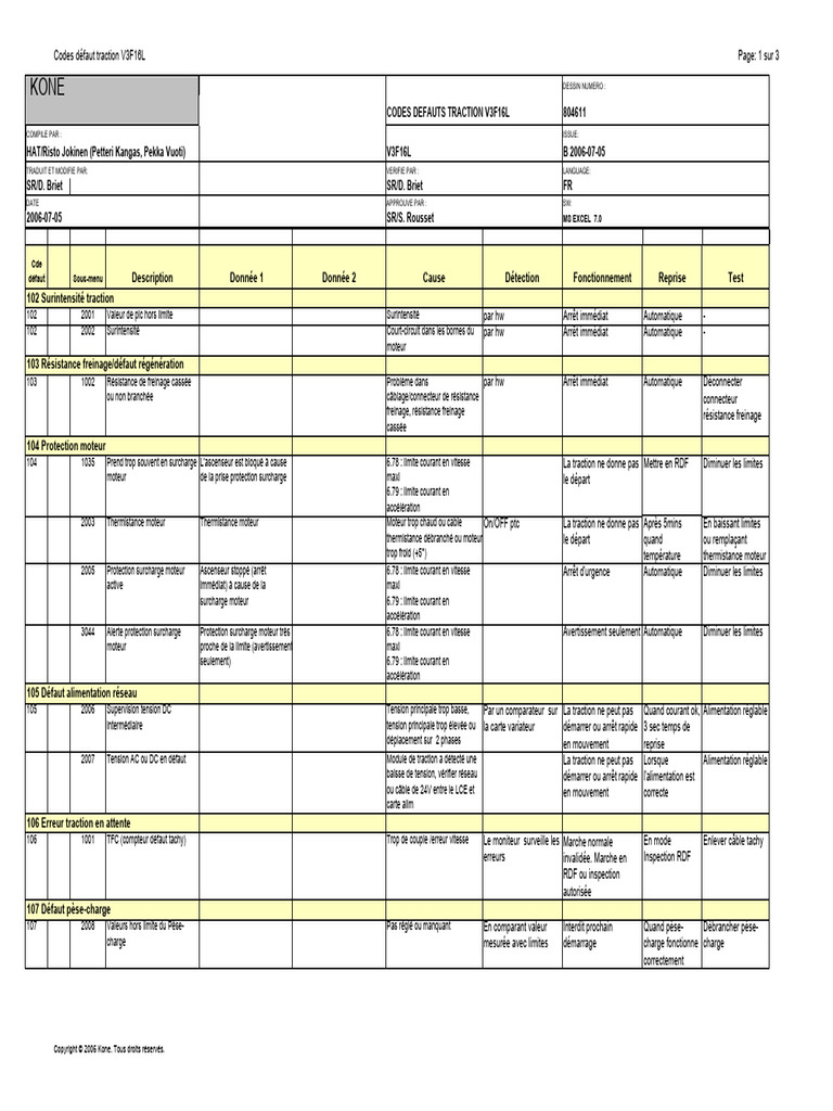 Codes Défaut V3F16L FR | PDF | Frein | Ascenseur
