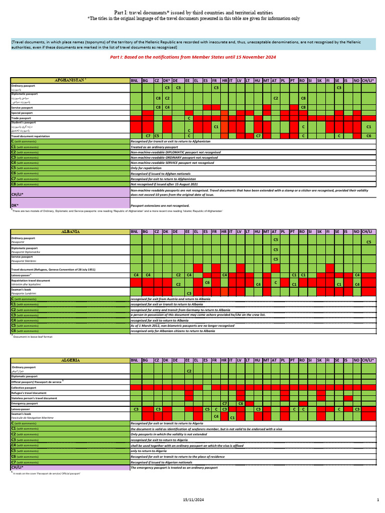Part I Travel Documents Issued by Third Countries and Territorial ...