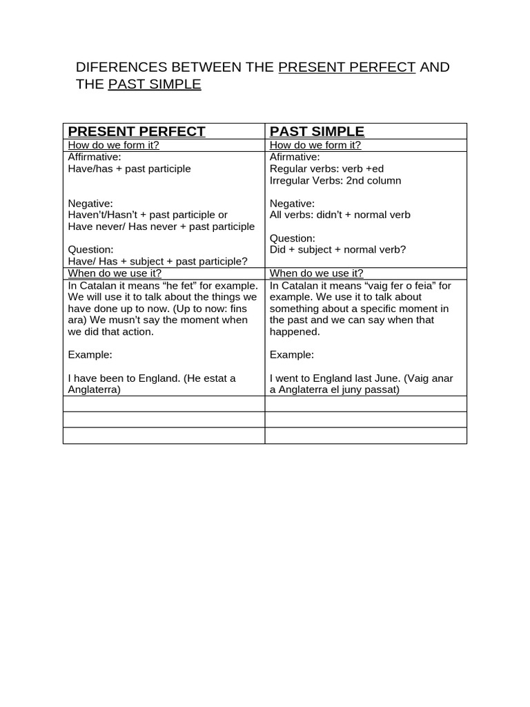 Present Perfect and Past Simple | PDF