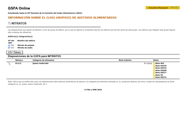 Nitratos en Queso: Normas GSFA 2023 | PDF
