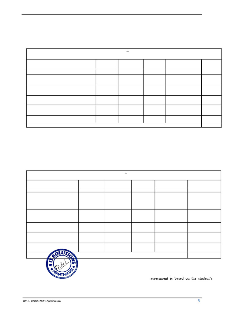 Summer Internship Evaluation Rubrics | PDF | Rubric (Academic) | Evaluation