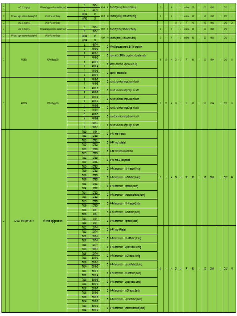 Bagging Control Room System Overview | PDF | Electrical Engineering ...